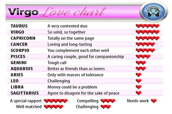 Sagittarius Love Chart